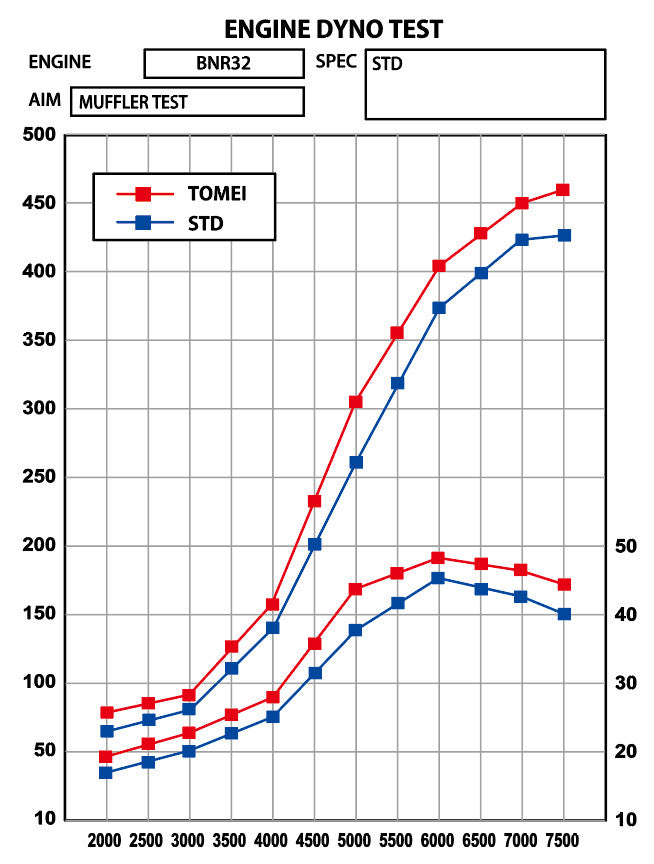 Tomei Expreme Ti Catback Exhaust 1995-1998 Nissan GTR R33