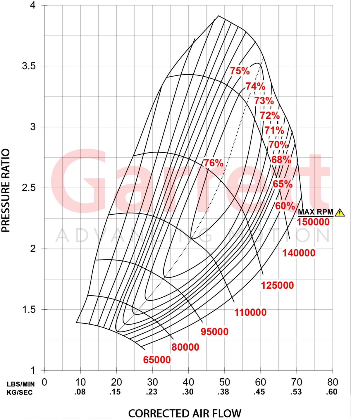 Garrett Turbo G30-770 Standard Rotation w/ G30 Turbine Housing Kit .83 A/R V-Band In / Out