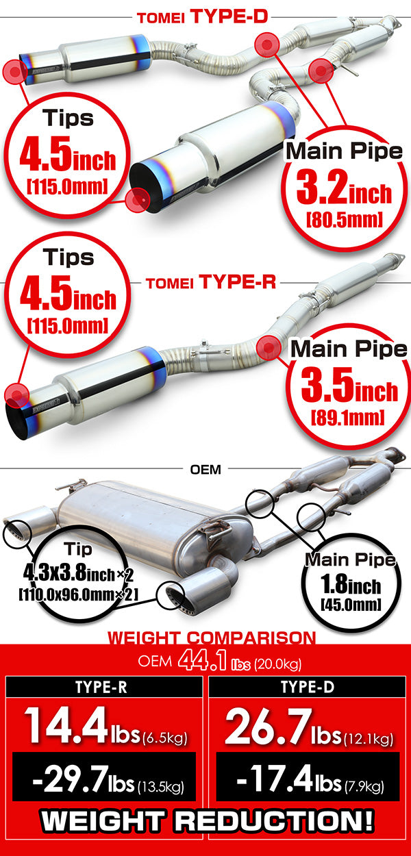 Tomei Expeme Titanium Exhaust Muffler Kit Type R (Single Exit) - 2023+ Nissan Z