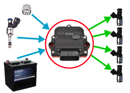 IBR Secondary Injector Controller 2015-2021 Subaru WRX